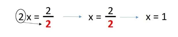 despejar la x en una ecuacion