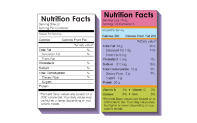 Cómo Leer e Interpretar las Etiquetas de los Alimentos