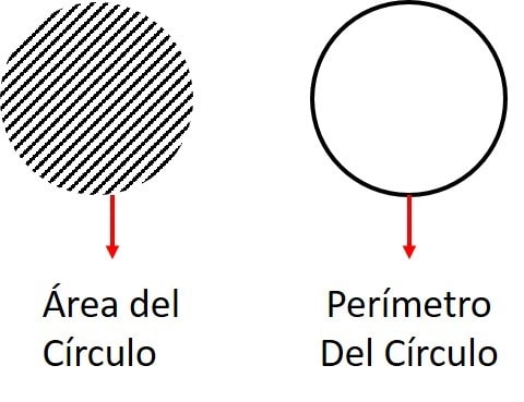diferencia entre area y perimetro