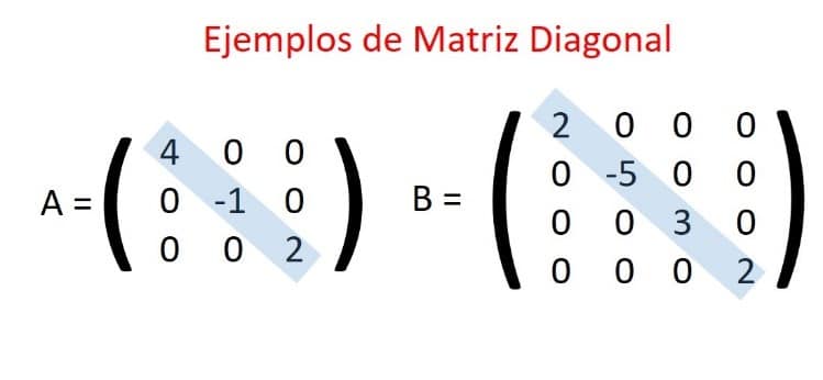 matriz diagonal