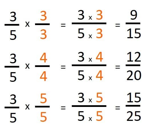 multiplicacion de fracciones