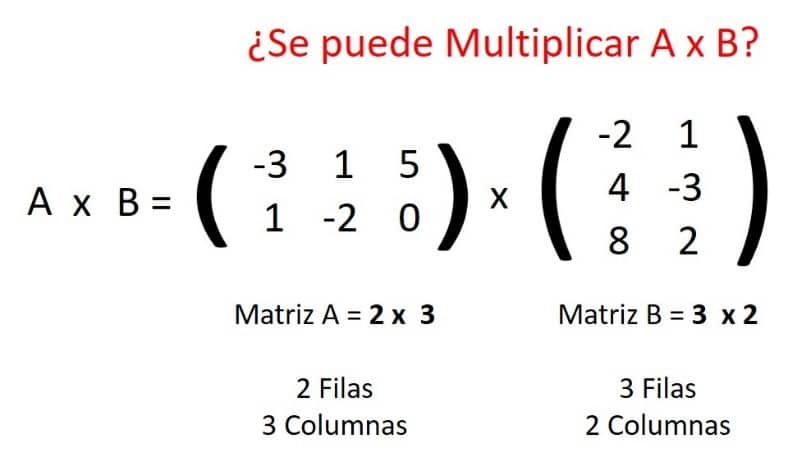 multiplicar matrices