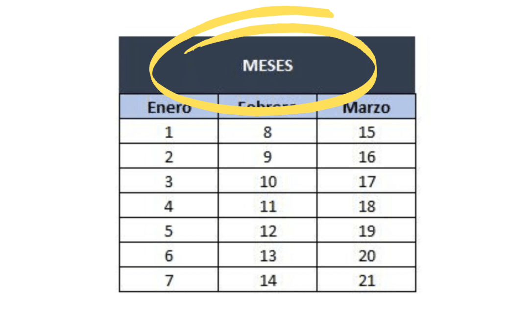 Cómo Juntar Celdas en Excel con Ejercicios sencillos